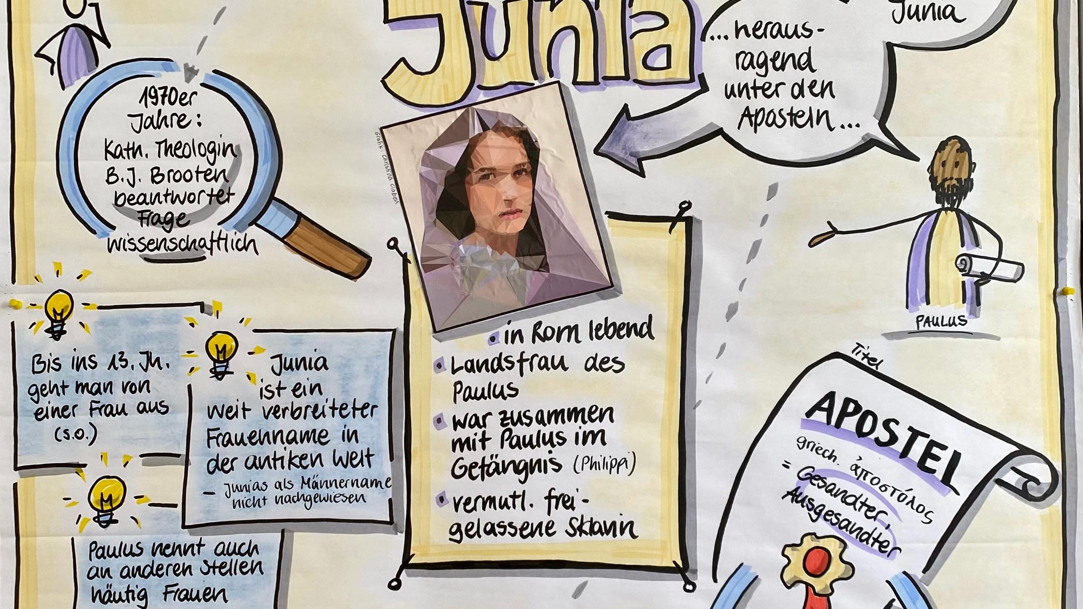 Visualisierung zum Tag der Apostelin Junia von Pastoralreferentin Annette Bollig